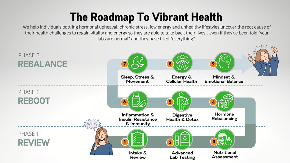 Lifestyle Physicians services